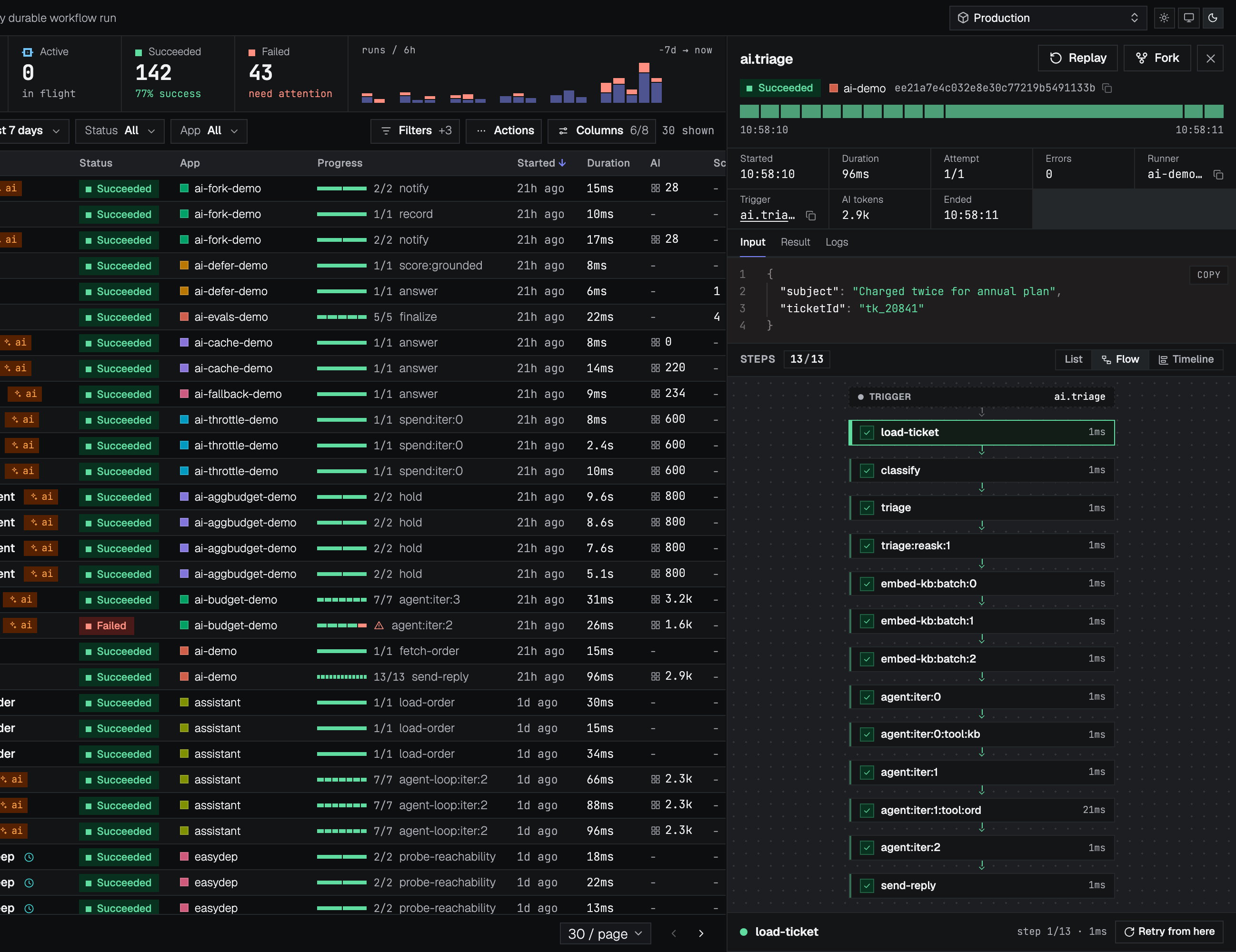 A run's steps as a flow graph in the console
